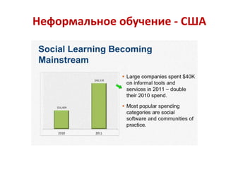 Неформальное обучение - США
 