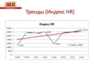 Тренды (Индекс HR)
 
