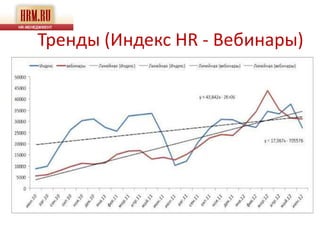 Тренды (Индекс HR - Вебинары)
 