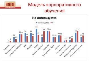 Модель корпоративного
      обучения
 