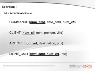 Exercice :
1- Le schéma relationnel :
COMMANDE (num_cmd, date_cmd, num_cli)
CLIENT (num_cli, nom, prenom, ville)
LIGNE_CMD (num_cmd, num_art, qte)
ARTICLE (num_art, designation, prix)
 