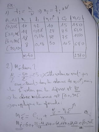 TD-corrigé-de-statistique-descriptive-s1.pdf