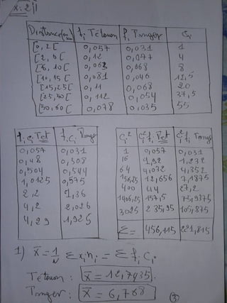 TD-corrigé-de-statistique-descriptive-s1.pdf