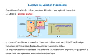 • Permet la numération des cellules sanguines (Hématies, leucocytes et plaquettes).
• Elle utilise le « principe Coulter ».
• Le nombre d'impulsions correspond au nombre de cellules ayant franchit l'orifice cylindrique.
• L'amplitude de l'impulsion est proportionnelle au volume de la cellule.
• Les impulsions sont ensuite classées dans différents canaux selon leur amplitude, ce qui permet la
construction d'histogrammes de distribution volumétrique.
1. Analyse par variation d’impédance:
 