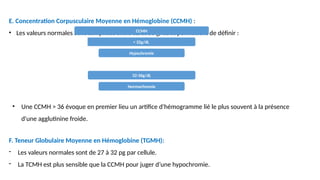 E. Concentration Corpusculaire Moyenne en Hémoglobine (CCMH) :
• Les valeurs normales sont comprises entre 32 et 36 g/dL et permettent de définir :
F. Teneur Globulaire Moyenne en Hémoglobine (TGMH):
- Les valeurs normales sont de 27 à 32 pg par cellule.
- La TCMH est plus sensible que la CCMH pour juger d’une hypochromie.
CCMH
< 32g/dL
Hypochromie
32-36g/dL
Normochromie
• Une CCMH > 36 évoque en premier lieu un artifice d'hémogramme lié le plus souvent à la présence
d'une agglutinine froide.
 