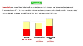 Polyglobulie est caractérisée par une élévation de l’Hte et de l’Hb due à une augmentation du volume
érythrocytaire total (VET). Il faut d’emblée éliminer les fausses polyglobulies dans lesquelles l’augmentation
de l’Hte, de l’Hb et des GR ne s’accompagnent pas d’une augmentation du VET.
Polyglobulie:
 