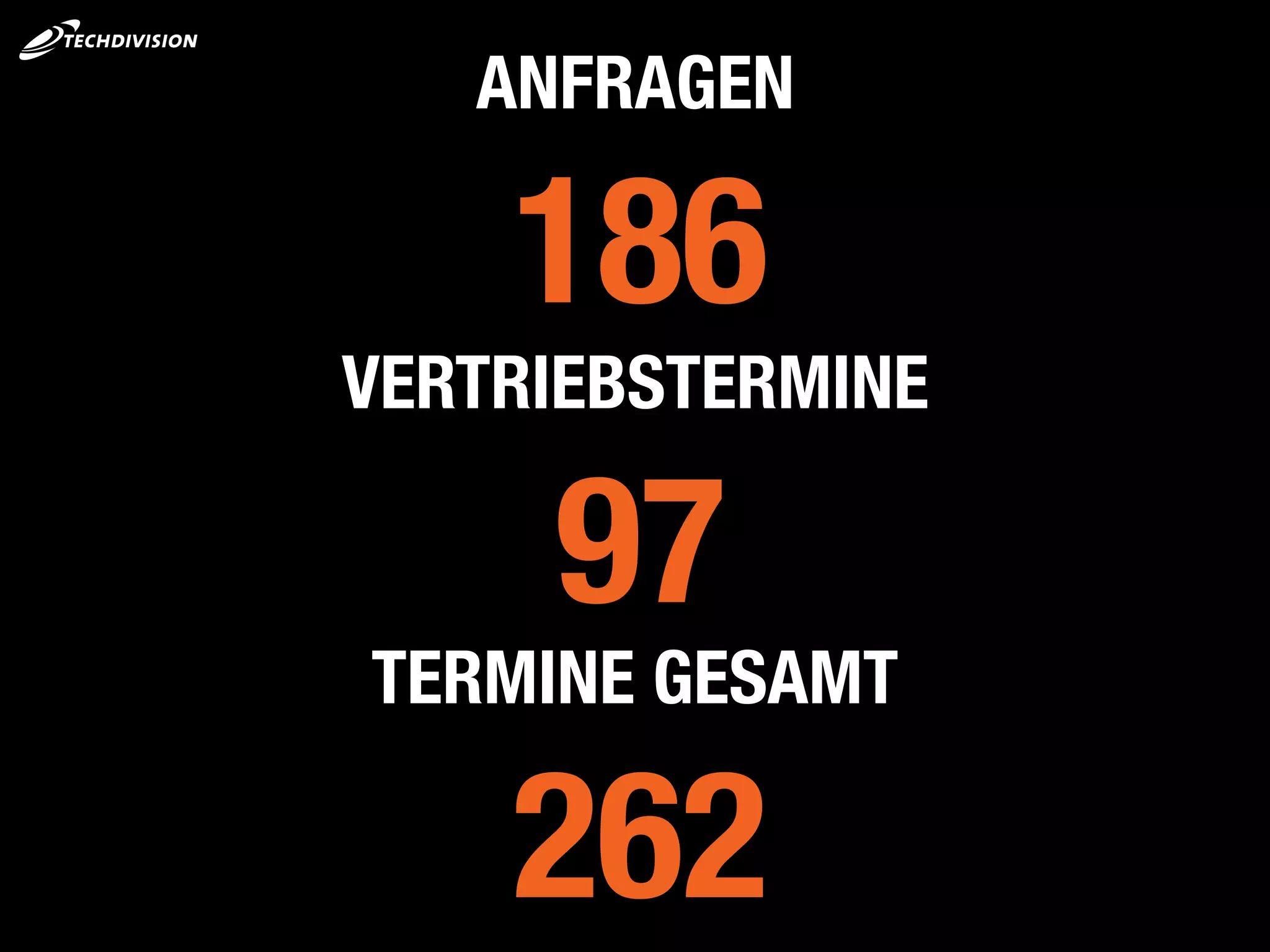 ANFRAGEN
186
VERTRIEBSTERMINE
97
TERMINE GESAMT
262
 