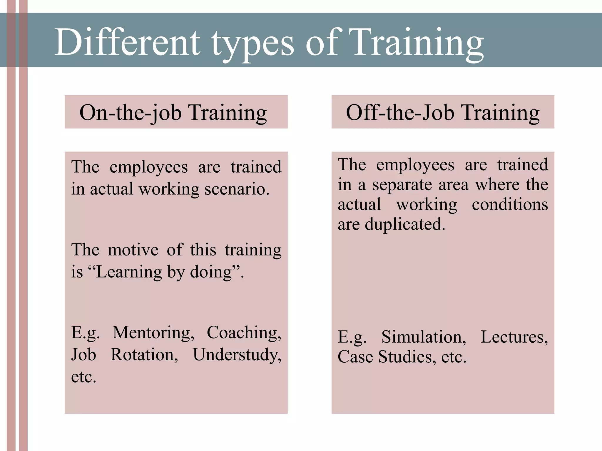 Different types of Training
The employees are trained
in actual working scenario.
The motive of this training
is “Learning by doing”.
E.g. Mentoring, Coaching,
Job Rotation, Understudy,
etc.
The employees are trained
in a separate area where the
actual working conditions
are duplicated.
E.g. Simulation, Lectures,
Case Studies, etc.
On-the-job Training Off-the-Job Training
 