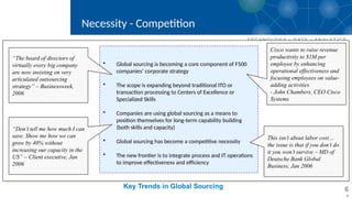 6
Necessity - Competition
6
• Global sourcing is becoming a core component of F500
companies’ corporate strategy
• The scope is expanding beyond traditional ITO or
transaction processing to Centers of Excellence or
Specialized Skills
• Companies are using global sourcing as a means to
position themselves for long-term capability building
(both skills and capacity)
• Global sourcing has become a competitive necessity
• The new frontier is to integrate process and IT operations
to improve effectiveness and efficiency
“The board of directors of
virtually every big company
are now insisting on very
articulated outsourcing
strategy” – Businessweek,
2006
“Don’t tell me how much I can
save. Show me how we can
grow by 40% without
increasing our capacity in the
US” – Client executive, Jan
2006
This isn’t about labor cost…
the issue is that if you don’t do
it you won’t survive – MD of
Deutsche Bank Global
Business, Jan 2006
Cisco wants to raise revenue
productivity to $1M per
employee by enhancing
operational effectiveness and
focusing employees on value-
adding activities
- John Chambers, CEO Cisco
Systems
Key Trends in Global Sourcing
 