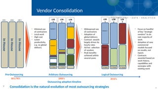 9
Vendor Consolidation
9 Consolidation is the natural evolution of most outsourcing strategies
LOB 1
Pre-Outsourcing
In
House
Arbitrary Outsourcing Logical Outsourcing
Outsourcing adoption timeline
80’s/90’s 2000’s 2010’s
• Minimal use
of contractors
• Local work
• High cost
• Lower
productivity,
e.g. no global
delivery
• Widespread use
of contractors
• Adoption of
global delivery
• Contract awards
largely driven by
hourly rates
• Ad hoc selection
of vendors
• Peak benefits
achieved within
several years
• Focus on handful
of key “strategic
vendors” to do
vast majority of
work
• Adoption of new
commercial
models focused
on results, not
inputs
• Contracts
awarded based on
work history,
capabilities and
synergies with
existing work
In -House
In
House
In
House
LOB 2 LOB 3 LOB
1
LOB
2
LOB
3
In -House In -House
Vendor A
Vendor B
LOB
1
LOB
2
LOB
3
In -House In -House In -House
Vendor A
Vendor C
 