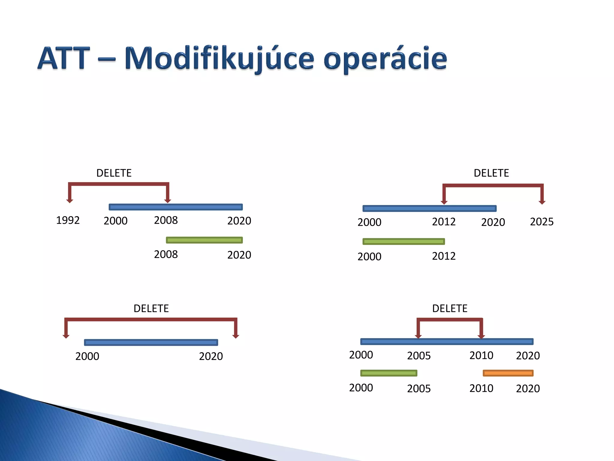 DELETE                                                    DELETE


1992      2000      2008          2020    2000          2012      2020      2025

                    2008          2020    2000          2012



                 DELETE                                 DELETE


   2000                    2020          2000    2005            2010     2020

                                         2000    2005            2010     2020
 