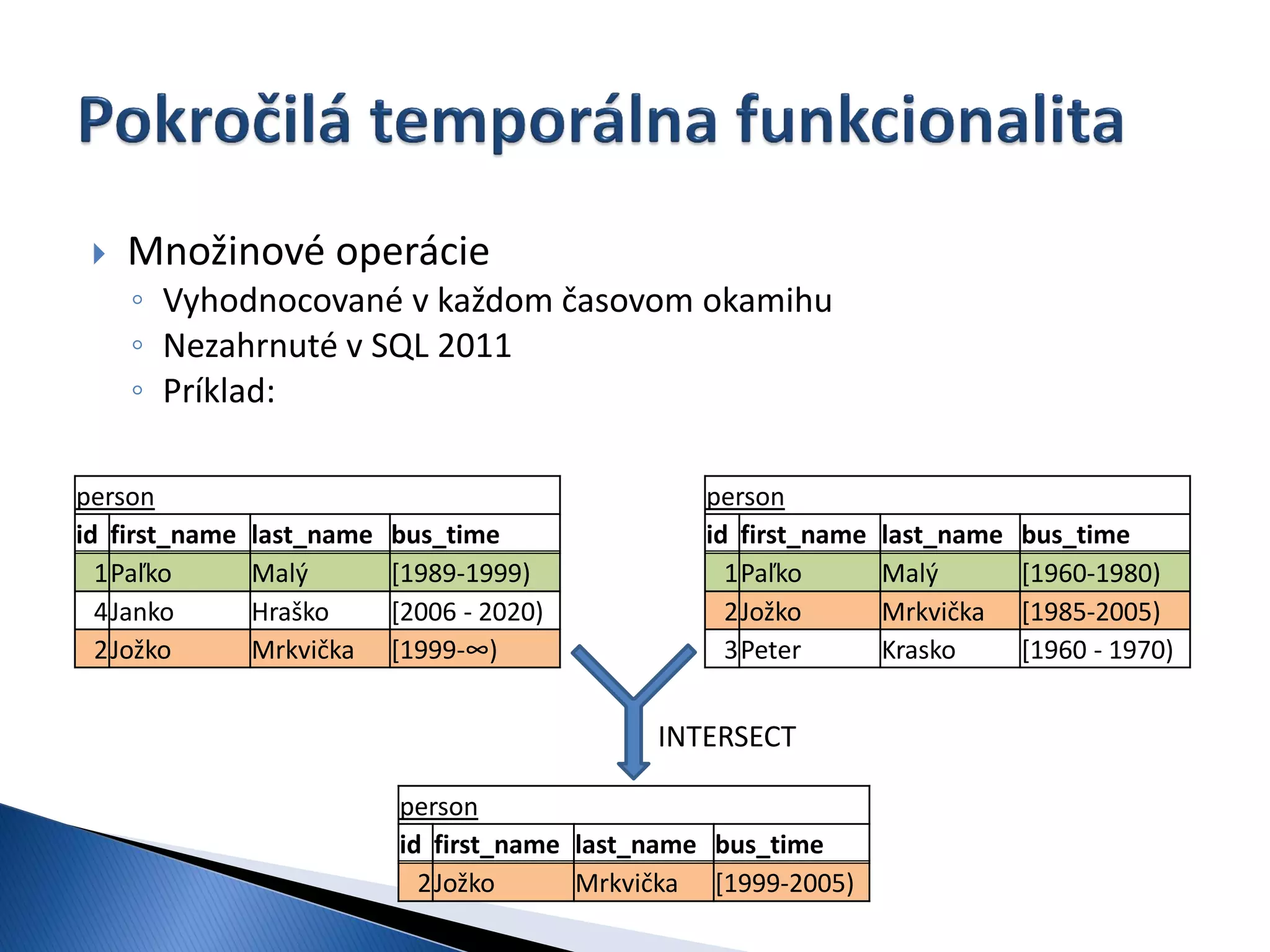    Množinové operácie
     ◦ Vyhodnocované v každom časovom okamihu
     ◦ Nezahrnuté v SQL 2011
     ◦ Príklad:

person                                            person
id first_name   last_name   bus_time              id first_name   last_name   bus_time
  1 Paľko       Malý        [1989-1999)             1 Paľko       Malý        [1960-1980)
  4 Janko       Hraško      [2006 - 2020)           2 Jožko       Mrkvička    [1985-2005)
  2 Jožko       Mrkvička    [1999-∞)                3 Peter       Krasko      [1960 - 1970)


                                               INTERSECT

                            person
                            id first_name last_name bus_time
                              2 Jožko     Mrkvička [1999-2005)
 