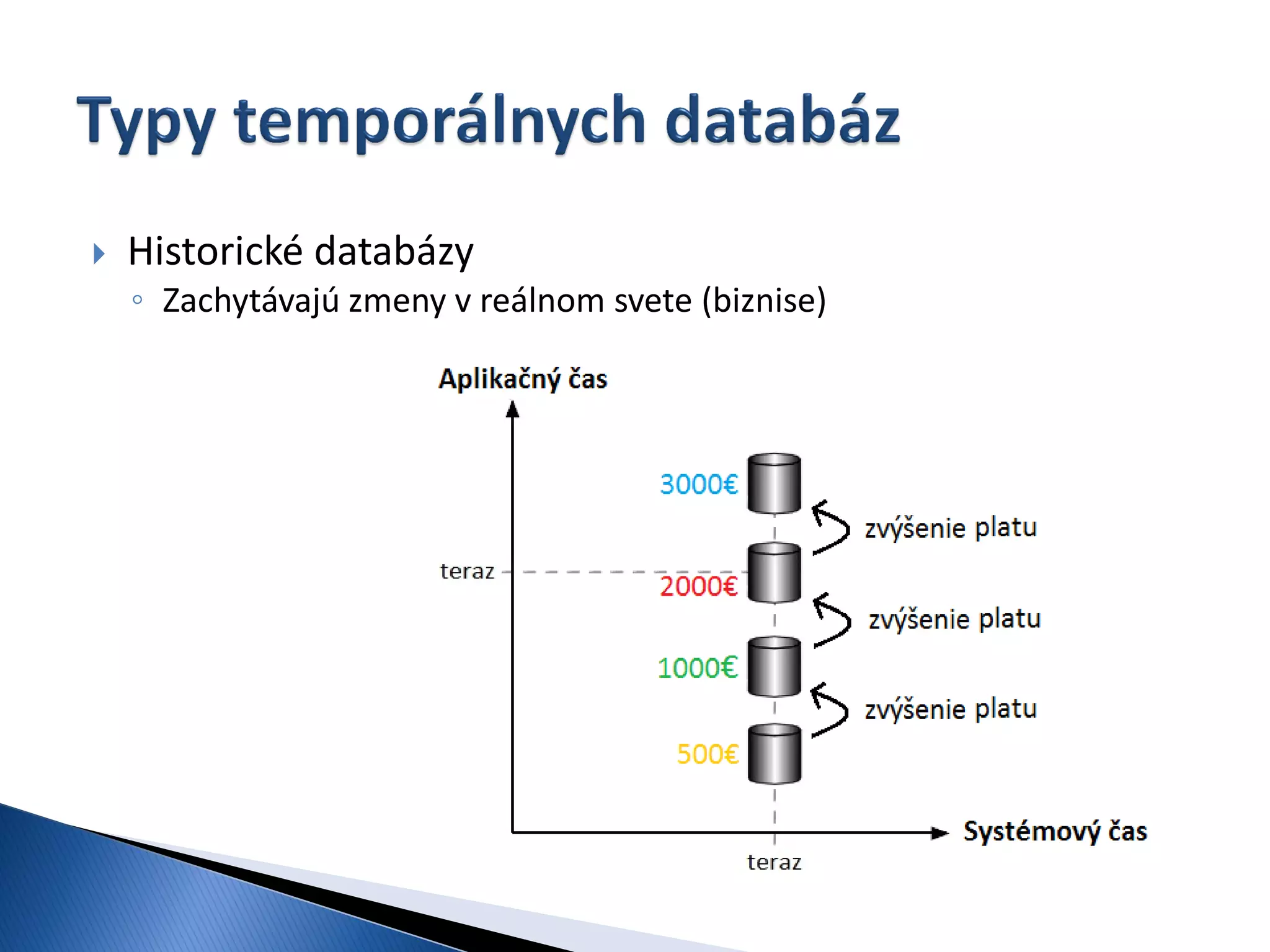    Historické databázy
    ◦ Zachytávajú zmeny v reálnom svete (biznise)
 