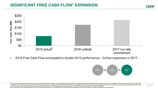 Page 15
SIGNIFICANT FREE CASH FLOW1 EXPANSION
• 2016 Free Cash Flow anticipated to double 2015 performance – further expansion in 2017
$0
$50
$100
$150
$200
$250
2015 actual 2016 outlook 2017 run rate
commitment
FreeCashFlow($M)
1 Free cash flow is defined as net cash provided by operating activities, excluding Venezuela’s net cash provided by operating activities, less capital expenditures, excluding Venezuela’s capital expenditures. The information is relevant and presented due to the impact of the
devaluation of the Venezuelan currency at the end of the third quarter 2015 from 6.3 bolivars per USD to 199.4 bolivars per USD. The translated value of both the cash provided by operating activities of Venezuela and the cash paid for capital expenditures does not reflect
the true economic impact to the company because actual conversion of bolivars to U.S. dollars at the official exchange rate used for the first three quarters of 2015 would not have been possible.
Note: A reconciliation of the differences between all non-GAAP financial measures used in this presentation with the most directly comparable GAAP financial measures is included in the appendix of this presentation.
1
Engaged
Teams
Delighted
Customers
Profitable
Growth
 