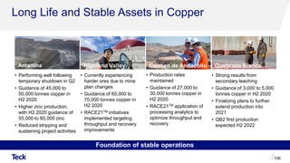 Long Life and Stable Assets in Copper
106
Antamina Highland Valley
• Performing well following
temporary shutdown in Q2
• Guidance of 45,000 to
50,000 tonnes copper in
H2 2020
• Higher zinc production,
with H2 2020 guidance of
55,000 to 60,000 zinc
• Reduced stripping and
sustaining project activities
• Currently experiencing
harder ores due to mine
plan changes
• Guidance of 65,000 to
70,000 tonnes copper in
H2 2020
• RACE21TM initiatives
implemented targeting
throughput and recovery
improvements
Carmen de Andacollo
• Production rates
maintained
• Guidance of 27,000 to
30,000 tonnes copper in
H2 2020
• RACE21TM application of
processing analytics to
optimize throughput and
recovery
Quebrada Blanca
• Strong results from
secondary leaching
• Guidance of 3,000 to 5,000
tonnes copper in H2 2020
• Finalizing plans to further
extend production into
2021
• QB2 first production
expected H2 2022
Foundation of stable operations
 
