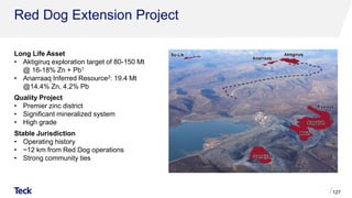 Red Dog Extension Project
Long Life Asset
• Aktigiruq exploration target of 80-150 Mt
@ 16-18% Zn + Pb1
• Anarraaq Inferred Resource2: 19.4 Mt
@14.4% Zn, 4.2% Pb
Quality Project
• Premier zinc district
• Significant mineralized system
• High grade
Stable Jurisdiction
• Operating history
• ~12 km from Red Dog operations
• Strong community ties
127
 