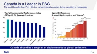 132
0
20
40
60
80
Yale’s Environmental Performance Index
Of Top 10 Oil Reserve Countries
World Oil Producers
Ranked By Corruption and Volume1
Canada should be a supplier of choice to reduce global emissions
Canada is a Leader in ESG
The world benefits from Fort Hills low carbon intensity product during transition to renewables
 