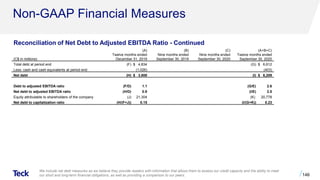 (C$ in millions)
(A)
Twelve months ended
December 31, 2019
(B)
Nine months ended
September 30, 2019
(C)
Nine months ended
September 30, 2020
(A+B+C)
Twelve months ended
September 30, 2020
Total debt at period end (F) $ 4,834 (G) $ 6,612
Less: cash and cash equivalents at period end (1,026) (403)
Net debt (H) $ 3,808 (I) $ 6,209
Debt to adjusted EBITDA ratio (F/D) 1.1 (G/E) 2.6
Net debt to adjusted EBITDA ratio (H/D) 0.9 (I/E) 2.5
Equity attributable to shareholders of the company (J) 21,304 (K) 20,778
Net debt to capitalization ratio (H/(F+J)) 0.15 (I/(G+K)) 0.23
Non-GAAP Financial Measures
We include net debt measures as we believe they provide readers with information that allows them to assess our credit capacity and the ability to meet
our short and long-term financial obligations, as well as providing a comparison to our peers. 146
Reconciliation of Net Debt to Adjusted EBITDA Ratio - Continued
 