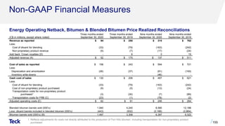 Non-GAAP Financial Measures
1. Reflects adjustments for costs not directly attributed to the production of Fort Hills bitumen, including transportation for non-proprietary product
purchased. 155
(C$ in millions, except where noted)
Three months ended
September 30, 2020
Three months ended
September 30, 2019
Nine months ended
September 30, 2020
Nine months ended
September 30, 2019
Revenue as reported $ 94 $ 255 $ 314 $ 762
Less:
Cost of diluent for blending (33) (79) (163) (242)
Non-proprietary product revenue (9) (7) (17) (24)
Add back: Crown royalties (D) - 6 3 15
Adjusted revenue (A) $ 52 $ 175 $ 137 $ 511
Cost of sales as reported $ 156 $ 243 $ 594 $ 721
Less:
Depreciation and amortization (26) (37) (81) (100)
Inventory write-downs - - (46) -
Cash cost of sales $ 130 $ 206 $ 467 $ 621
Less:
Cost of diluent for blending (33) (79) (163) (242)
Cost of non-proprietary product purchased (9) (5) (13) (24)
Transportation costs for non-proprietary product
purchased1 (3) (30) (7) (89)
Transportation costs for FRB (C) (23) (1) (78) (2)
Adjusted operating costs (E) $ 62 $ 91 $ 206 $ 264
Blended bitumen barrels sold (000’s) 1,940 4,240 8,585 12,186
Less: diluent barrels included in blended bitumen (000’s) (443) (932) (2,188) (2,864)
Bitumen barrels sold (000’s) (B) 1,497 3,308 6,397 9,322
Energy Operating Netback, Bitumen & Blended Bitumen Price Realized Reconciliations
 