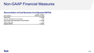 Non-GAAP Financial Measures
157
Reconciliation of Coal Business Unit Adjusted EBITDA
(C$ in millions)
October 1, 2008 to
September 30, 2020
Gross Profit $ 19,400
Add back: Depreciation and amortization 7,649
Gross profit, before depreciation and amortization $ 27,049
Deduct: Other costs (430)
Adjusted EBITDA $ 26,619
 