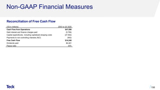 Non-GAAP Financial Measures
158
Reconciliation of Free Cash Flow
(C$ in millions) 2003 to Q3 2020
Cash Flow from Operations $47,556
Debt interest and finance charges paid (5,756)
Capital expenditures, including capitalized stripping costs (27,552)
Payments to non-controlling interests (NCI) (642)
Free Cash Flow $14,248
Dividends paid $4,461
Payout ratio 33%
 