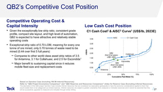 QB2’s Competitive Cost Position
Competitive Operating Cost &
Capital Intensity Low Cash Cost Position
27
Based on Sanction Case (Including 199 Mt Inferred Resources)
Refer to “QB2 Project Economics Comparison” and “QB2 Reserves and Resources Comparison” slides for Reserve Case (Excluding Inferred Resources)
The description of the QB2 project Sanction Case includes inferred resources that are considered too speculative geologically to have the economic considerations applied to them that
would enable them to be categorized as mineral reserves. Inferred resources are subject to greater uncertainty than measured or indicated resources and it cannot be assumed that they
will be successfully upgraded to measured and indicated through further drilling.
C1 Cash Cost2 & AISC3 Curve1 (US$/lb, 2023E)
• Given the exceptionally low strip ratio, consistent grade
profile, compact site layout, and high level of automation,
QB2 is expected to have attractive and relatively stable
operating costs
• Exceptional strip ratio of 0.70 LOM, meaning for every one
tonne of ore mined, only 0.70 tonnes of waste need to be
mined (0.44 over first 5 full years)
− Compares to other world class asset strip ratios of 3.5
for Antamina, 3.1 for Collahuasi, and 2.5 for Escondida1
− Major benefit to sustaining capital since it reduces
mobile fleet size and replacement costs
Antamina
Escondida
Collahuasi
-
0.50
1.00
1.50
2.00
2.50
3.00
3.50
- 25% 50% 75% 100%
US$/lb
Cumulative Paid Metal (%)
AISC C1 Cash Cost
QB2
(first 5 full years)
US$1.38/lb
QB2
(first 5 full years)
US$1.28/lb
 