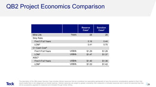 QB2 Project Economics Comparison
29
The description of the QB2 project Sanction Case includes inferred resources that are considered too speculative geologically to have the economic considerations applied to them that
would enable them to be categorized as mineral reserves. Inferred resources are subject to greater uncertainty than measured or indicated resources and it cannot be assumed that they
will be successfully upgraded to measured and indicated through further drilling.
7 8
Reserve
Case1
Sanction
Case2
Mine Life Years 28 28
Strip Ratio
First 5 Full Years 0.16 0.44
LOM3 0.41 0.70
C1 Cash Cost4
First 5 Full Years US$/lb $1.29 $1.28
LOM3 US$/lb $1.47 $1.37
AISC5
First 5 Full Years US$/lb $1.40 $1.38
LOM3 US$/lb $1.53 $1.42
 