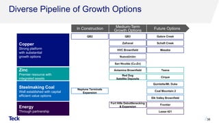 Diverse Pipeline of Growth Options
38
In Construction
Energy
Through partnership
Frontier
Lease 421
Future Options
Medium-Term
Growth Options
Zinc
Premier resource with
integrated assets
Red Dog
Satellite Deposits
Cirque
Teena
Steelmaking Coal
Well established with capital
efficient value options
Quintette/Mt. Duke
Elk Valley Brownfield
Neptune Terminals
Expansion
Coal Mountain 2
Copper
Strong platform
with substantial
growth options
San Nicolás (Cu-Zn)
QB2
Zafranal
Mesaba
NuevaUnión
HVC Brownfield
Schaft Creek
Antamina Brownfield
Galore Creek
Fort Hills Debottlenecking
& Expansion
QB3
 