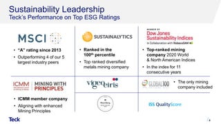 Sustainability Leadership
Teck’s Performance on Top ESG Ratings
4
• Top-ranked mining
company 2020 World
& North American Indices
• In the index for 11
consecutive years
• “A” rating since 2013
• Outperforming 4 of our 5
largest industry peers
• Ranked in the
100th percentile
• Top ranked diversified
metals mining company
• ICMM member company
• Aligning with enhanced
Mining Principles
• The only mining
company included
 