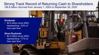 Strong Track Record of Returning Cash to Shareholders
~$6.8 billion returned from January 1, 2003 to September 30, 2020
46
Dividends
• $4.5 billion since 2003,
representing ~33% of
free cash flow1
Share Buybacks
• $2.3 billion since 2003,
representing ~17% of
free cash flow1
 
