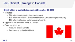 Tax-Efficient Earnings in Canada
~C$3.4 billion in available tax pools at December 31, 2019
• Includes:
‒ $2.6 billion in net operating loss carryforwards
‒ $0.5 billion in Canadian Development Expenses (30% declining balance p.a.)
‒ $0.3 billion in allowable capital loss carryforwards
• Applies to cash income taxes in Canada
• Does not apply to:
‒ Resource taxes in Canada
‒ Cash taxes in foreign jurisdictions
47
 
