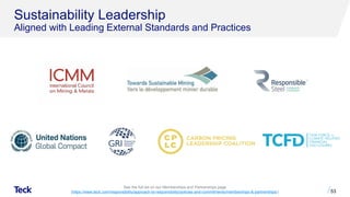 Sustainability Leadership
Aligned with Leading External Standards and Practices
53
See the full list on our Memberships and Partnerships page
(https://www.teck.com/responsibility/approach-to-responsibility/policies-and-commitments/memberships-&-partnerships/)
 
