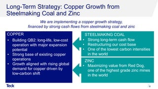 Long-Term Strategy: Copper Growth from
Steelmaking Coal and Zinc
6
We are implementing a copper growth strategy,
financed by strong cash flows from steelmaking coal and zinc
COPPER
• Building QB2: long-life, low-cost
operation with major expansion
potential
• Strong base of existing copper
operations
• Growth aligned with rising global
demand for copper driven by
low-carbon shift
STEELMAKING COAL
• Strong long-term cash flow
• Restructuring our cost base
• One of the lowest carbon intensities
in the world
ZINC
• Maximizing value from Red Dog,
one of the highest grade zinc mines
in the world
 