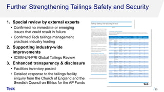 1. Special review by external experts
• Confirmed no immediate or emerging
issues that could result in failure
• Confirmed Teck tailings management
practices industry leading
2. Supporting industry-wide
improvements
• ICMM-UN-PRI Global Tailings Review
3. Enhanced transparency & disclosure
• Facilities inventory posted
• Detailed response to the tailings facility
enquiry from the Church of England and the
Swedish Council on Ethics for the AP Funds
Further Strengthening Tailings Safety and Security
63
 