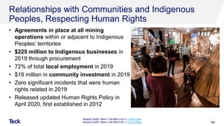 • Agreements in place at all mining
operations within or adjacent to Indigenous
Peoples’ territories
• $225 million to Indigenous businesses in
2019 through procurement
• 72% of total local employment in 2019
• $19 million in community investment in 2019
• Zero significant incidents that were human
rights related in 2019
• Released updated Human Rights Policy in
April 2020, first established in 2012
Relationships with Communities and Indigenous
Peoples, Respecting Human Rights
64
Related SASB1 Metric: EM-MM-210a.3 | Link to Data
Related SASB1 Metric: EM-MM-210b.1 | Link to Data
 