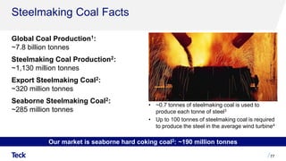 Our market is seaborne hard coking coal2: ~190 million tonnes
Steelmaking Coal Facts
Global Coal Production1:
~7.8 billion tonnes
Steelmaking Coal Production2:
~1,130 million tonnes
Export Steelmaking Coal2:
~320 million tonnes
Seaborne Steelmaking Coal2:
~285 million tonnes
77
• ~0.7 tonnes of steelmaking coal is used to
produce each tonne of steel3
• Up to 100 tonnes of steelmaking coal is required
to produce the steel in the average wind turbine4
 