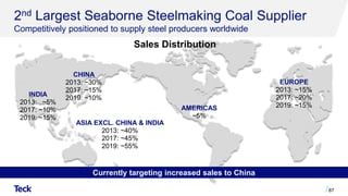 2nd Largest Seaborne Steelmaking Coal Supplier
Competitively positioned to supply steel producers worldwide
87
CHINA
2013: ~30%
2017: ~15%
2019: ~10%
INDIA
2013: ~5%
2017: ~10%
2019: ~15%
Sales Distribution
AMERICAS
~5%
EUROPE
2013: ~15%
2017: ~20%
2019: ~15%
ASIA EXCL. CHINA & INDIA
2013: ~40%
2017: ~45%
2019: ~55%
Currently targeting increased sales to China
 