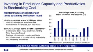 Investing in Production Capacity and Productivities
In Steelmaking Coal
Maintaining historical dollar per
tonne sustaining investment levels
2010-2016: Average spend of ~$11 per tonne1
• Swift at Fording River and Line Creek
• Reinvestment in 5 shovels, 50+ haul trucks
2017-2024: Average spend of ~$11-12 per tonne1
• 9 Million and Baldy Ridge at Elkview, Fording
River Extension Project
• Continue reinvestment in equipment fleets
and infrastructure to increase mining productivity
and processing efficiencies
92
Sustaining capital is now inclusive of production capacity investments previously called Major Enhancement
Sustaining Capital, Excluding
Water Treatment and Neptune1 ($/t)
Long term run rate for sustaining capital is ~$11-12 per tonne
$-
$5
$10
$15
$20
$25
$30
2010
2011
2012
2013
2014
2015
2016
2017
2018
2019
Sustaining (Excl. Water & Neptune) 2010-2016 Avg $/t
 