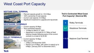 West Coast Port Capacity
95
• Current capacity 35 Mtpa
• Teck contracted capacity:
‒ 19 Mtpa to March 31, 2021
‒ Agreement in principle for 5-7 Mtpa at fixed
loading charges following expiry of the current
contract, to a total of 32.25 Mt
WESTSHORE TERMINALS
• Planned capacity growth to >18.5 Mtpa
• 100% ownership of coal capacity
• Current coal capacity 12.5 Mtpa
• Significant investment to upgrade and rejuvenate
NEPTUNE COAL TERMINAL
• Current capacity 18 Mtpa
• Teck contract:
‒ 3 Mtpa until December 2020
‒ Ramps up to 6 Mtpa, with option to extend up to
9 Mtpa (January 2021 to December 2027)
RIDLEY TERMINALS
Teck’s Contracted West Coast
Port Capacity1 (Nominal Mt)
Westshore Terminals
Neptune Coal Terminal
Ridley Terminals
6
5-7
>18.5
 