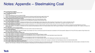 Notes: Appendix – Steelmaking Coal
Slide 76: Steelmaking Coal Market
1. Source: Argus, Teck. Plotted to January 6, 2021.
Slide 77: Steelmaking Coal Facts
1. Source: IEA.
2. Source: Wood Mackenzie (Long Term Outlook H2 2020).
3. Source: World Coal Association. Assumes all of the steel required is produced by blast furnace-basic oxygen furnace route.
4. Source: The Coal Alliance. Assumes all of the steel required is produced by blast furnace-basic oxygen furnace route.
Slide 78: Steelmaking Coal Demand Growth Forecast
1. Source: Data compiled by Teck based on information from Wood Mackenzie (Short Term Outlook December 2020).
2. Source: Data compiled by Teck based on information from CRU (Metallurgical Coal Market Outlook November 2020).
Slide 79: Indian Steelmaking Coal Imports
1. Source: Data compiled by Teck based on information from WSA and CRU (Crude Steel Market Outlook October 2020). 2020 is November YTD annualized. 2021 is based on information from CRU.
2. Source: Data compiled by Teck based on information from Global Trade Atlas and CRU (Metallurgical Coal Market Outlook November 2020). 2020 and 2021 are based on information from CRU.
Slide 80: Chinese Steelmaking Coal Imports
1. Source: Data compiled by Teck based on information from NBS, Wood Mackenzie (Long Term Outlook H2 2020), and Fenwei. 2020 is November YTD annualized. 2021 is based on information from Wood Mackenzie and Fenwei.
2. Source: Data compiled by Teck based on information from China Customs and Wood Mackenzie (Short Term Outlook December 2020). 2020 is based on November YTD and Teck estimates for December. 2021 is based on information from
Wood Mackenzie.
Slide 81: Large Users in China Increasing Imports
1. Source: Data compiled by Teck based on information from China Customs, Fenwei and internal sources.
Slide 82: Chinese Steel Margins
1. Source: China HRC Gross Margins is estimated by Mysteel. China Domestic HCC Price is Liulin #4 price sourced from Sxcoal and is normalized to CFR China equivalent. Seaborne HCC Price (CFR China) is based on Argus Premium HCC
CFR China. Plotted to December 31, 2020.
Slide 83: Chinese Scrap Use Continues to Remain Low
1. Source: Data compiled by Teck based on information from Bureau of International Recycling.
2. Source: Data compiled by Teck based on information from China Metallurgy Industry Planning and Research Institute.
3. Source: Data compiled by Teck based on information from Wood Mackenzie (Long Term Outlook H2 2020) and CRU (Crude Steel Market Outlook October 2020).
Slide 84: Steelmaking Coal Supply Growth Forecast
1. Source: Data compiled by Teck based on information from Wood Mackenzie (Short Term Outlook December 2020).
2. Source: Data compiled by Teck based on information from Wood Mackenzie (Short Term Outlook December 2020) and CRU (Metallurgical Coal Market Outlook November 2020).
Slide 85: US Coal Producers are Swing Suppliers
1. Source: Data compiled by Teck based on information from Global Trade Atlas and Wood Mackenzie. 2020 and 2021 are based on information from Wood Mackenzie (Short Term Outlook December 2020).
Slide 86: Canadian & Mozambique Steelmaking Coal Exports
1. Source: Data compiled by Teck based on information from Global Trade Atlas, Wood Mackenzie (Short Term Outlook December 2020), CRU (Metallurgical Coal Market Outlook November 2020). 2020 are based on information from Wood
Mackenzie. 2021 are based on information from Wood Mackenzie for Mozambique and from Wood Mackenzie and CRU for Canada.
96
 