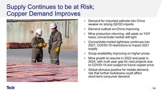 Supply Continues to be at Risk;
Copper Demand Improves
• Demand for imported cathode into China
weaker on strong Q2/Q3 imports
• Demand outlook ex-China improving
• Mine production returning, still weak on YOY
basis; concentrate market still tight
• Concentrate market tightness continues into
2021, COVID-19 restrictions to impact 2021
supply
• Scrap availability improving on higher prices
• Mine growth to resume in 2022 and peak in
2024, with multi year gap for next projects due
to COVID-19 and subject to future copper price
• Global stimulus positive for metals demand,
risk that further lockdowns could affect
short-term consumer demand
99
 