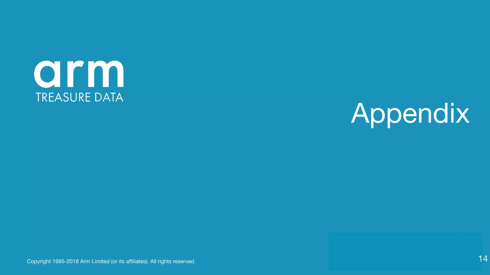 Copyright 1995-2018 Arm Limited (or its aﬃliates). All rights reserved.
Appendix
14
 