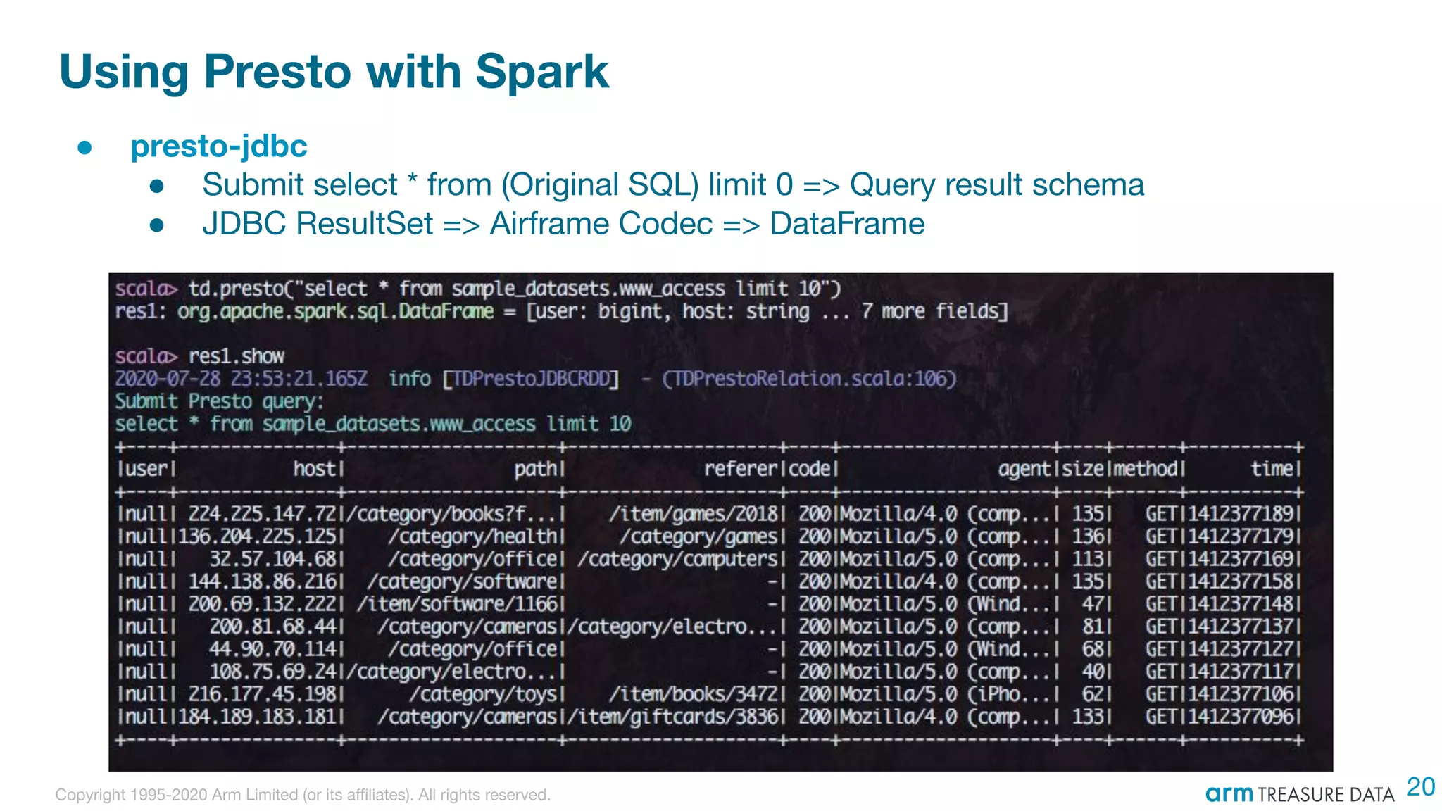 Copyright 1995-2020 Arm Limited (or its aﬃliates). All rights reserved.
Using Presto with Spark
● presto-jdbc
● Submit select * from (Original SQL) limit 0 => Query result schema
● JDBC ResultSet => Airframe Codec => DataFrame
20
 