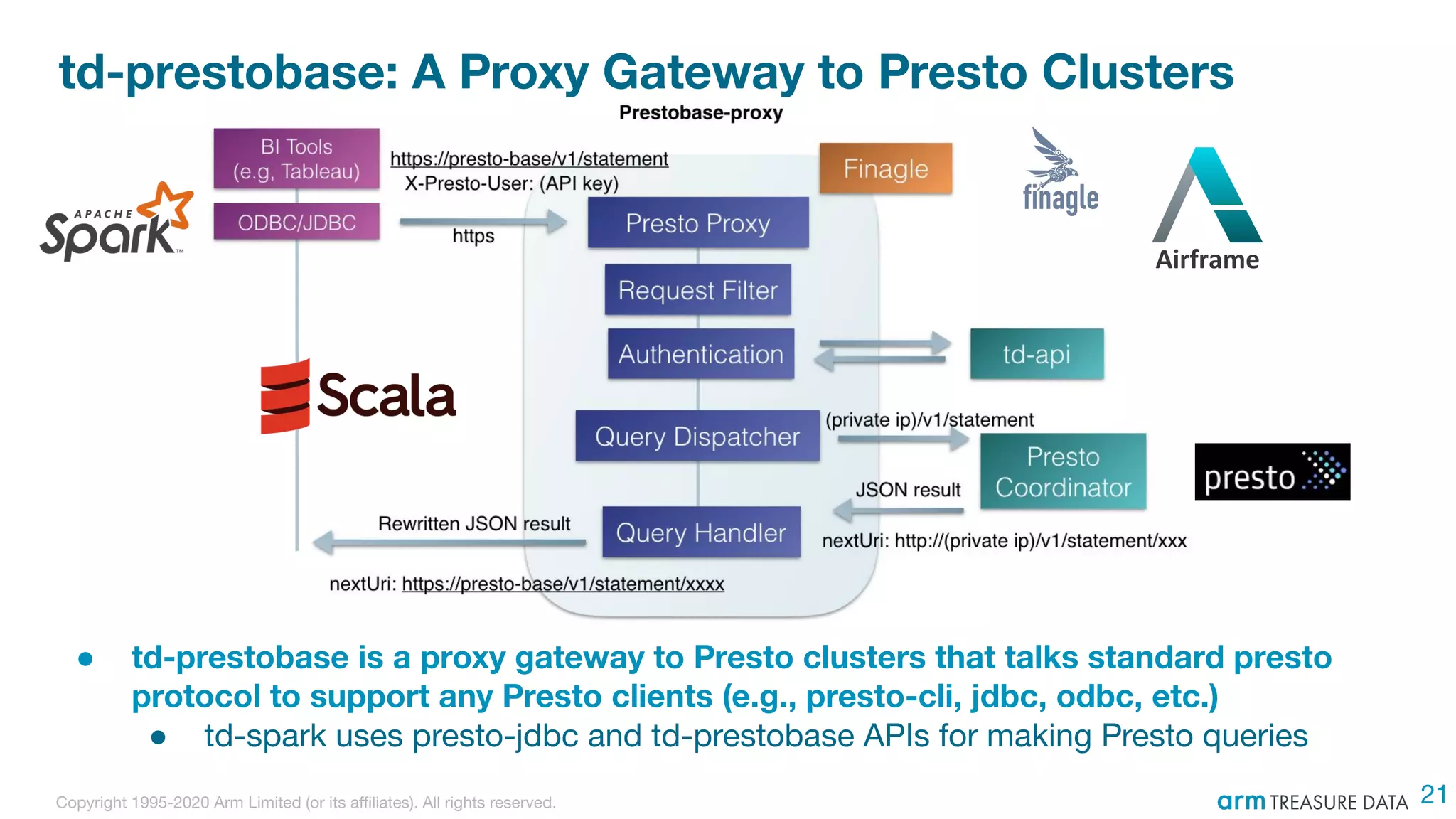 Copyright 1995-2020 Arm Limited (or its aﬃliates). All rights reserved.
td-prestobase: A Proxy Gateway to Presto Clusters
21
● td-prestobase is a proxy gateway to Presto clusters that talks standard presto
protocol to support any Presto clients (e.g., presto-cli, jdbc, odbc, etc.)
● td-spark uses presto-jdbc and td-prestobase APIs for making Presto queries
Airframe
 