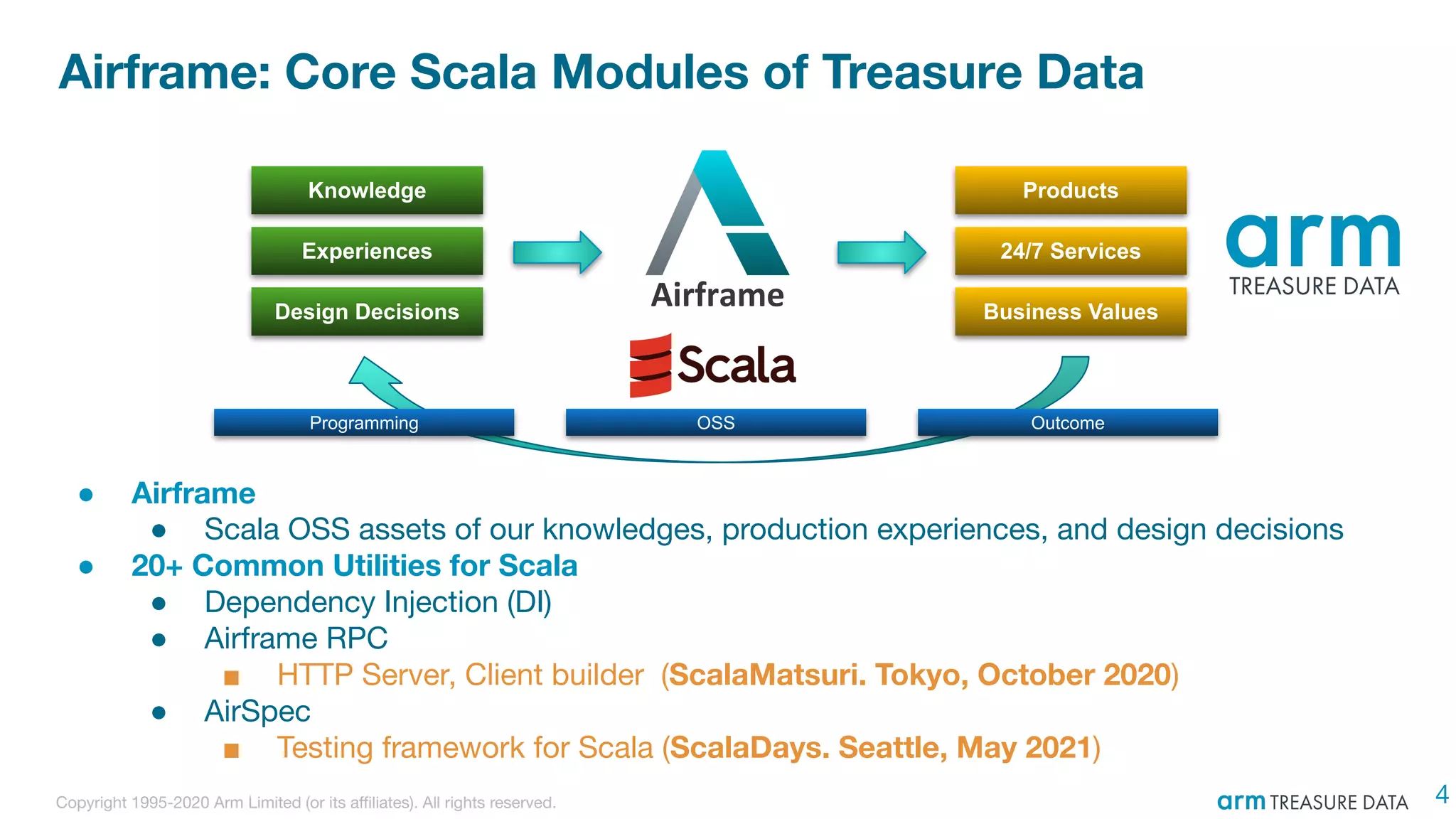 Copyright 1995-2020 Arm Limited (or its aﬃliates). All rights reserved.
Airframe: Core Scala Modules of Treasure Data
● Airframe
● Scala OSS assets of our knowledges, production experiences, and design decisions
● 20+ Common Utilities for Scala
● Dependency Injection (DI)
● Airframe RPC
■ HTTP Server, Client builder (ScalaMatsuri. Tokyo, October 2020)
● AirSpec
■ Testing framework for Scala (ScalaDays. Seattle, May 2021)
4
Knowledge
Experiences
Design Decisions
Products
24/7 Services
Business Values
Programming OSS Outcome
Airframe
 