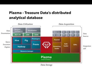 Plazma - Treasure Data’s distributed
analytical database
 