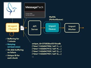 TD: Intro, Queue, Hosting Tips & Archive - Page 2 