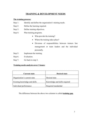 T&D Training & Development Assignment By Mmh | DOC