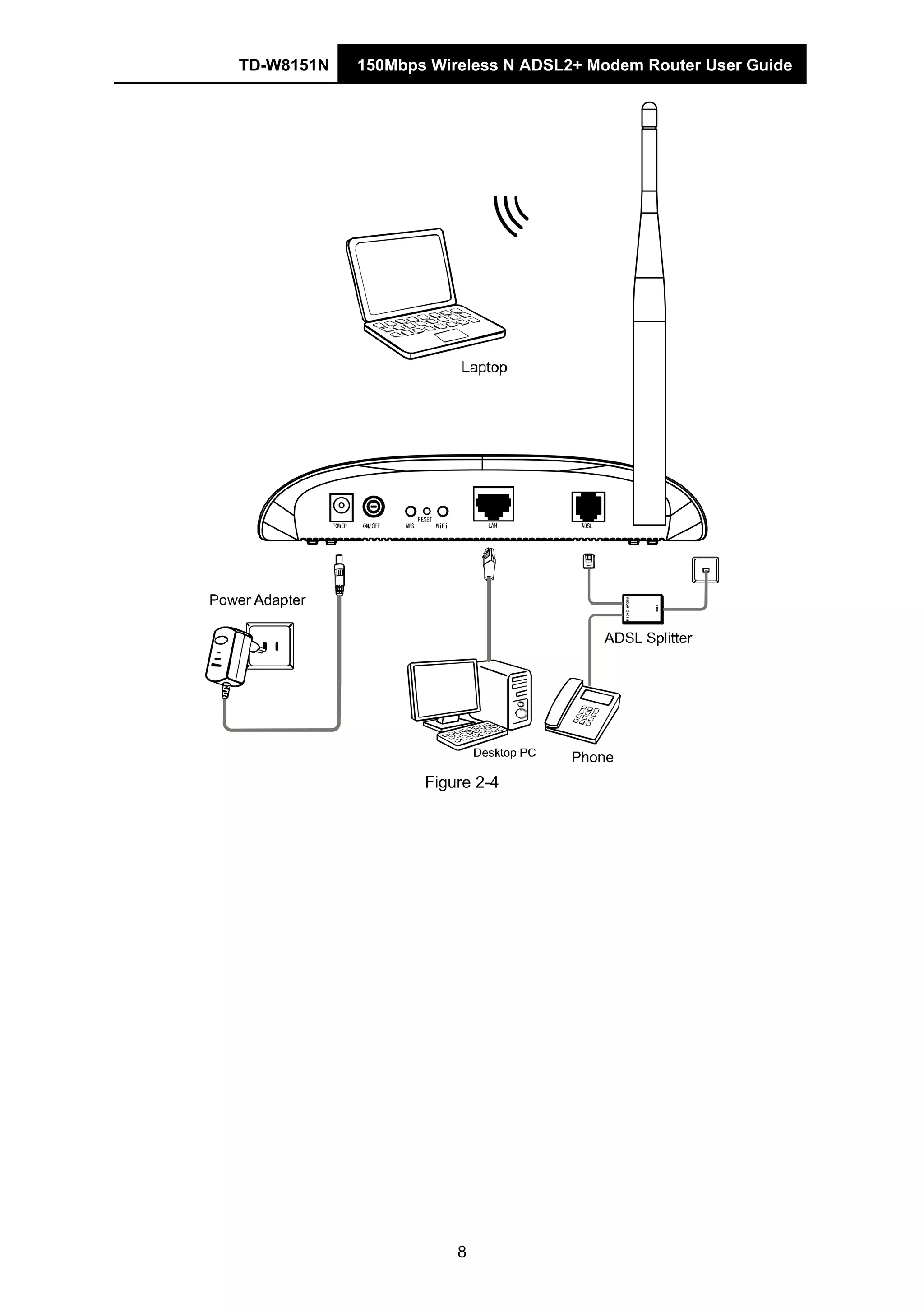 TD-W8151N 150Mbps Wireless N ADSL2+ Modem Router User Guide
8
Figure 2-4
 
