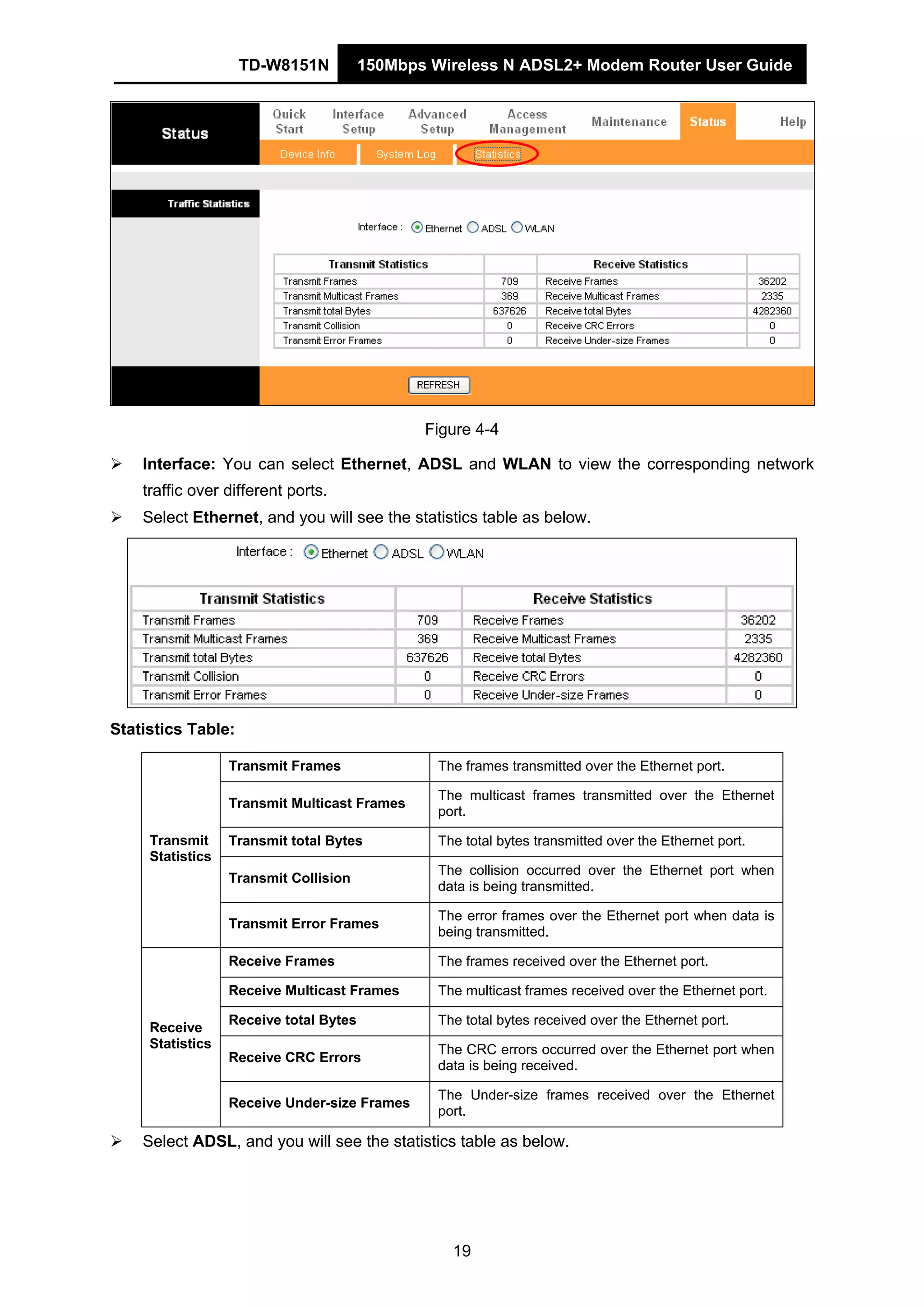 TD-W8151N 150Mbps Wireless N ADSL2+ Modem Router User Guide
19
Figure 4-4
Interface: You can select Ethernet, ADSL and WLAN to view the corresponding network
traffic over different ports.
Select Ethernet, and you will see the statistics table as below.
Statistics Table:
Transmit Frames The frames transmitted over the Ethernet port.
Transmit Multicast Frames
The multicast frames transmitted over the Ethernet
port.
Transmit total Bytes The total bytes transmitted over the Ethernet port.
Transmit Collision
The collision occurred over the Ethernet port when
data is being transmitted.
Transmit
Statistics
Transmit Error Frames
The error frames over the Ethernet port when data is
being transmitted.
Receive Frames The frames received over the Ethernet port.
Receive Multicast Frames The multicast frames received over the Ethernet port.
Receive total Bytes The total bytes received over the Ethernet port.
Receive CRC Errors
The CRC errors occurred over the Ethernet port when
data is being received.
Receive
Statistics
Receive Under-size Frames
The Under-size frames received over the Ethernet
port.
Select ADSL, and you will see the statistics table as below.
 